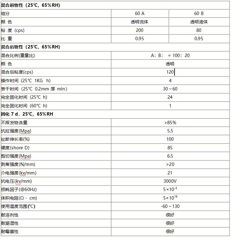 环氧三防漆 环氧三防漆