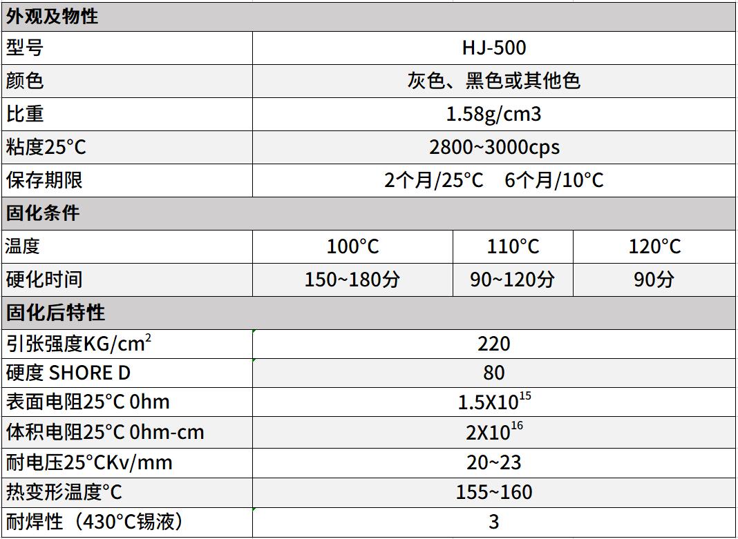单组份环氧灌封胶 单组份环氧灌封胶