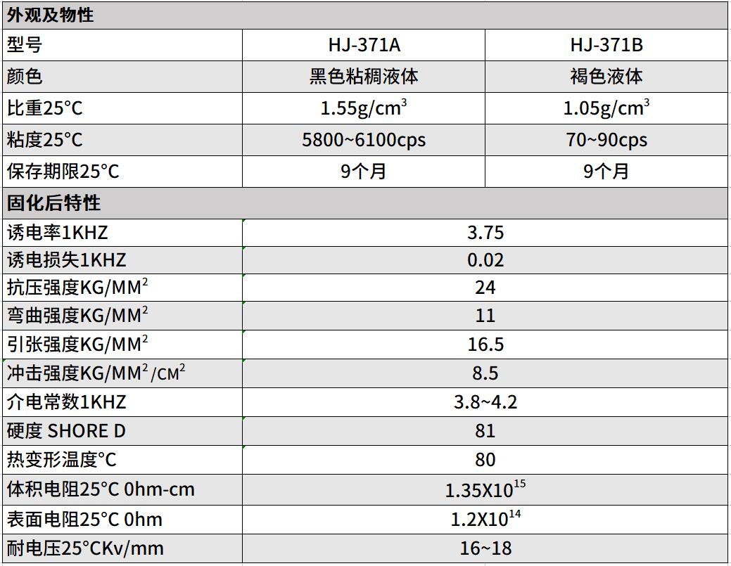黑色灌封胶 黑色灌封胶