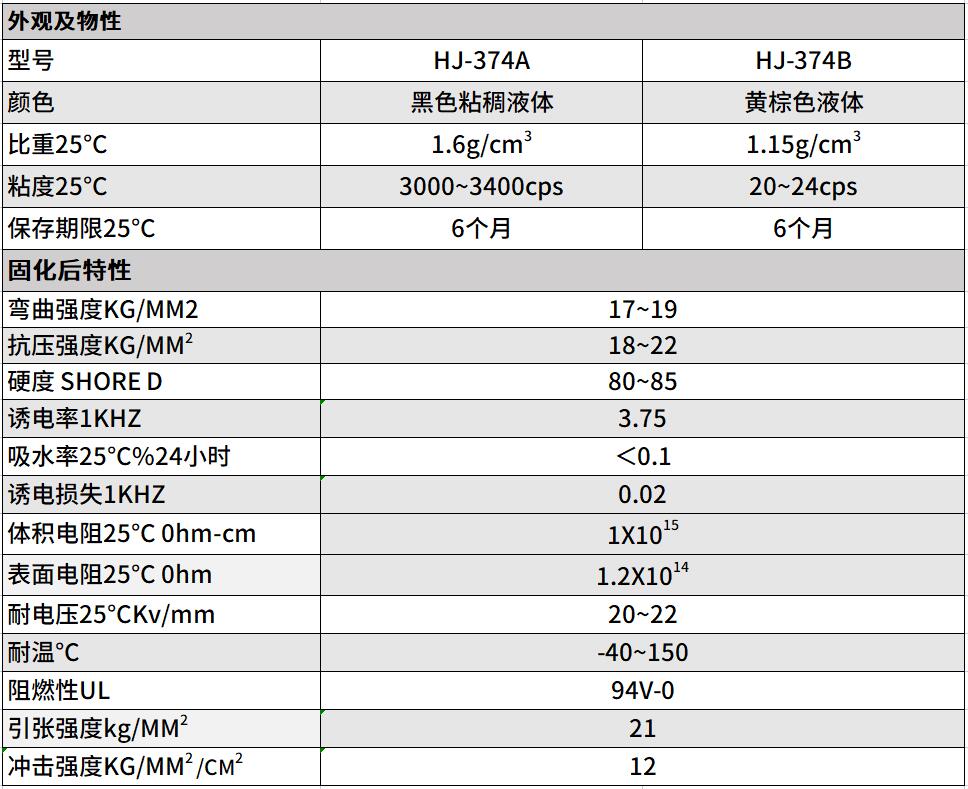 加成型灌封胶 加成型灌封胶